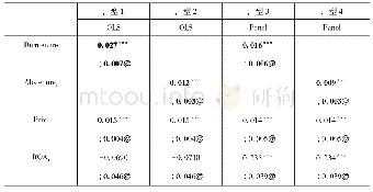 表3 CEO和CFO任期交错对投资效率的影响