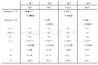 《表4 CEO和CFO任期交错对投资效率的影响:区分任期交错方向》