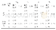 《表3 各区化学成分测定值 (质量分数/%)》