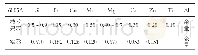 《表1 6005A合金材料成分表(质量分数/%)》