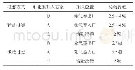 表6 细化剂加入位置对铸锭晶粒度的影响