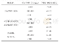 表7 不同钢种和规格的工模具技术条件允许的硬度值