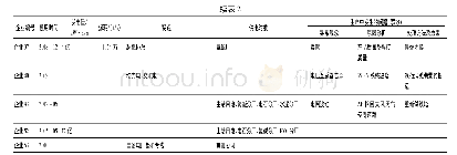 《表2 国内氯碱企业现用自备电厂及运行状况》