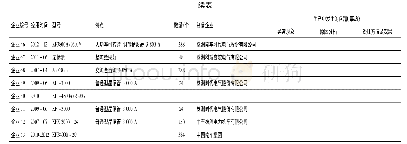 表1 国内氯碱企业现用的可控硅元件、生产企业及运行状况