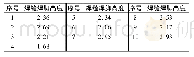 《表4 焊缝焊脚高度测量结果》