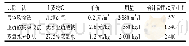 表2 去除稀硫酸中游离氯方法运行费用一览表