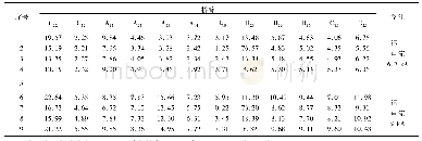 《表1 整流柜快熔压降统计》