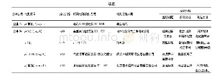 表2 氯碱生产废水及其处理分析检测调查数据