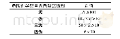 表5 危险化学品重大危险源级别和R值的对应关系