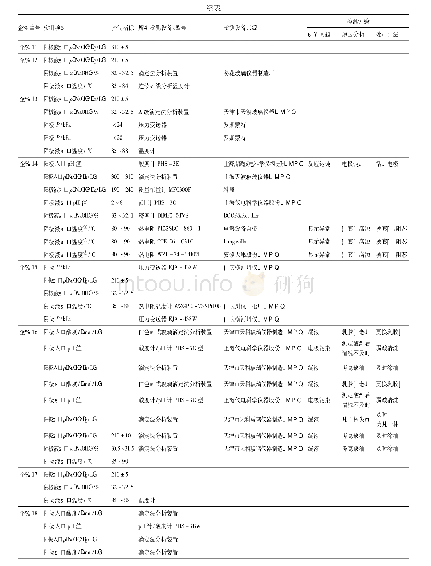 表2 电解阴阳极及极液检测调查数据