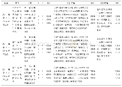 表1 液氯储槽液位的HAZOP分析