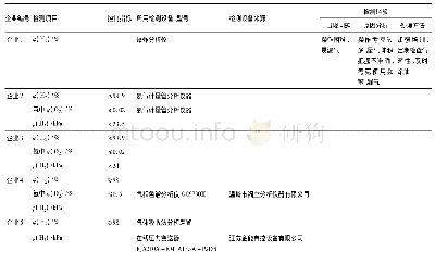 表4 电解所得氢气分析检测调查数据