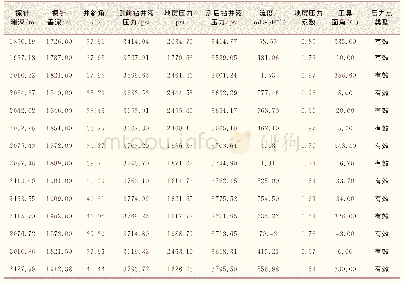 《表4 PLC地址分配表：国产随钻测压工具IFPT在渤海油田的应用》