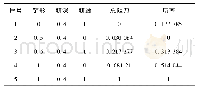 《表4 归一化后的预测数据》