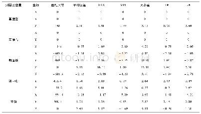 《表2 测量数据分析：电动车车架焊接精度研究与改善》