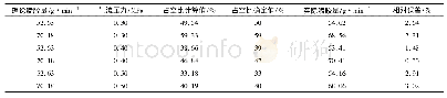 《表4 占空比计算和取值：粉体螺旋进料变量喷雾施胶系统设计与试验》