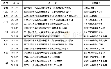 《表规范共享单车发展的规制政策梳理》