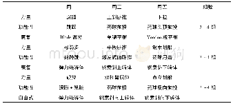 《表1 爆发力耐力训练阶段三重训练计划》