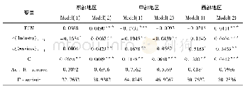 表5 面板数据误差修正模型估计结果