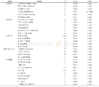 《表1 体育强省建设的评价指标体系》