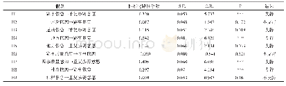 表4 结构方程模型分析结果