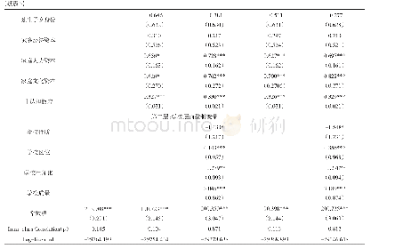 表3 课外体育运动对青少年学业总成绩影响的多层分析结果