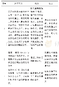 表1 各个方案的施工工艺及其优缺点