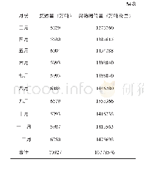 表2 辽宁省全年货运量和货物周转量推算结果
