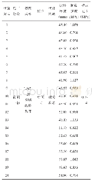 表4 第一段中面层抗剪强度试验结果