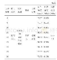 表7 第二段下面层抗剪强度试验结果