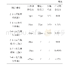 《表4 东侧中墩墩顶截面应变测试结果》