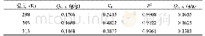 表4 准二级动力学的吸附参数