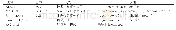 表1 研究中使用的软件及其来源
