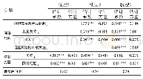 《表7 b时间距离的调节作用 (2)》