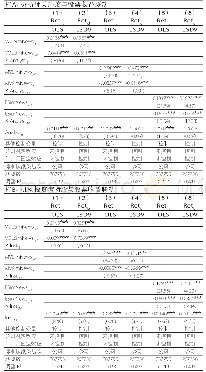 《表9 分析师关注、机构投资者持股对股票收益联动现象的调节作用》