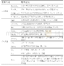 《表1 变量定义：控股股东股权质押与股价崩盘：“实际伤害”还是“情绪宣泄”》