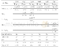 《表9 会计师事务所规模的调节作用》