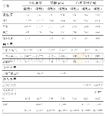 《表3 层次回归分析结果：领导者恩威并施的阴暗面及其治理机制——基于不确定性管理的视角》