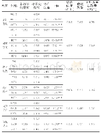 表4 信度与收敛效度：移动旅游应用用户粘性影响因素研究——以网络舆论为调节变量