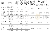 表7 各测量变量探索性因子分析结果