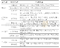 《表4 轴心式编码结果：烙印效应：酒店如何通过师徒制发展组织操作常规》