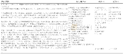 表3 案例开放式编码分析示例