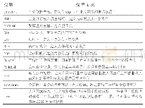 表2 变量定义：腐败惩治的正外部性和企业创新行为