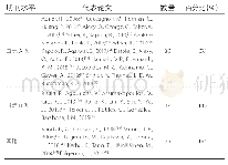 表1 文献水平的分布：商业生态系统研究述评与展望