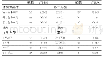 表1 企业和被调查者基本信息（N=207)