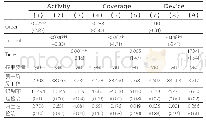 表3 引入工具变量后的2SLS估计结果