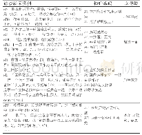 表5 开放编码：初步概念化和范畴化举例