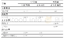 表4 管家行为对工作幸福感作用机制的路径分析结果