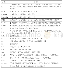 表1 变量定义：家族董事席位配置偏好影响企业投资效率吗