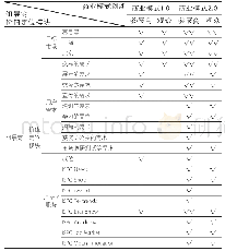 表2 ISPO价值定位模块创新与用户关系